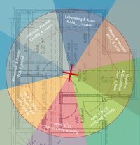FENG SHUI COACH-Ausbildung 2024
