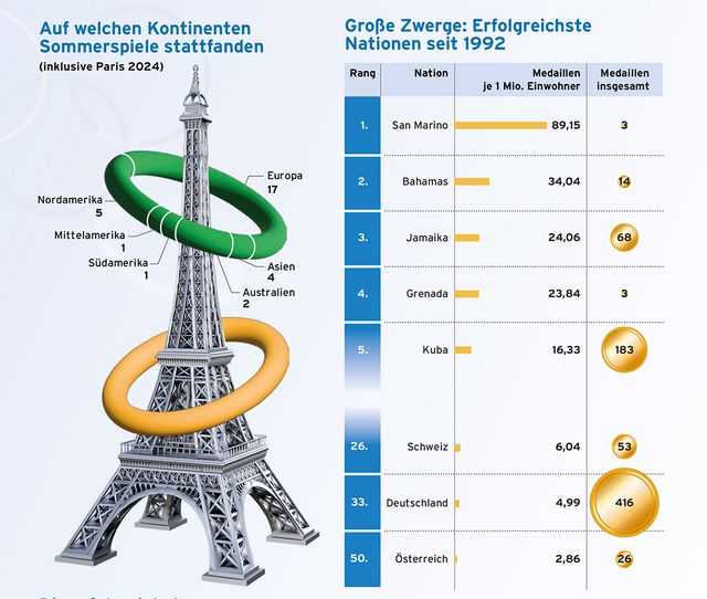 Zahlenspielerei für den Pragmaticus, monatliches  Magazin aus Österreich