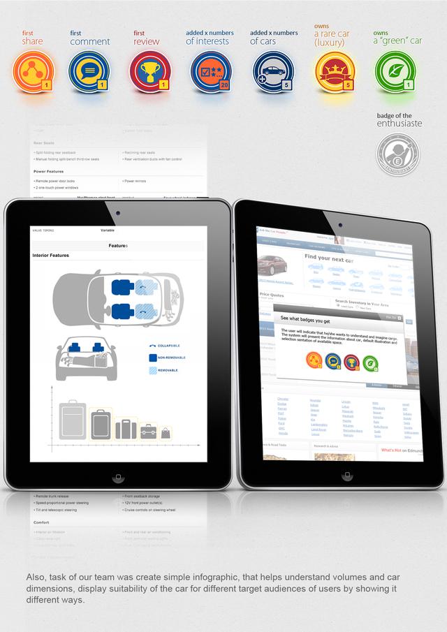 Web and infographic design for company (car sales)